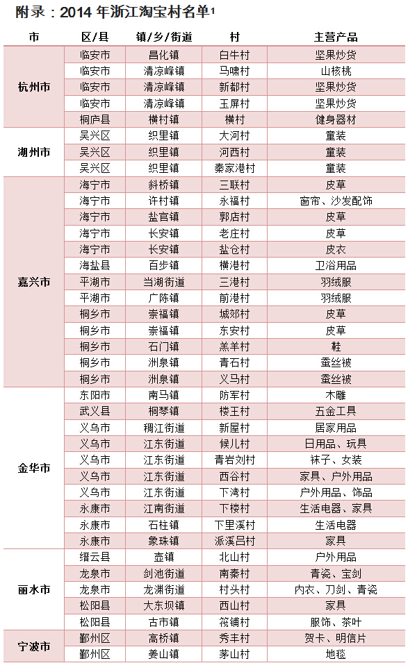 金多寶論壇一碼資料大全,權(quán)威解讀說明報(bào)告_網(wǎng)頁版 67.462 