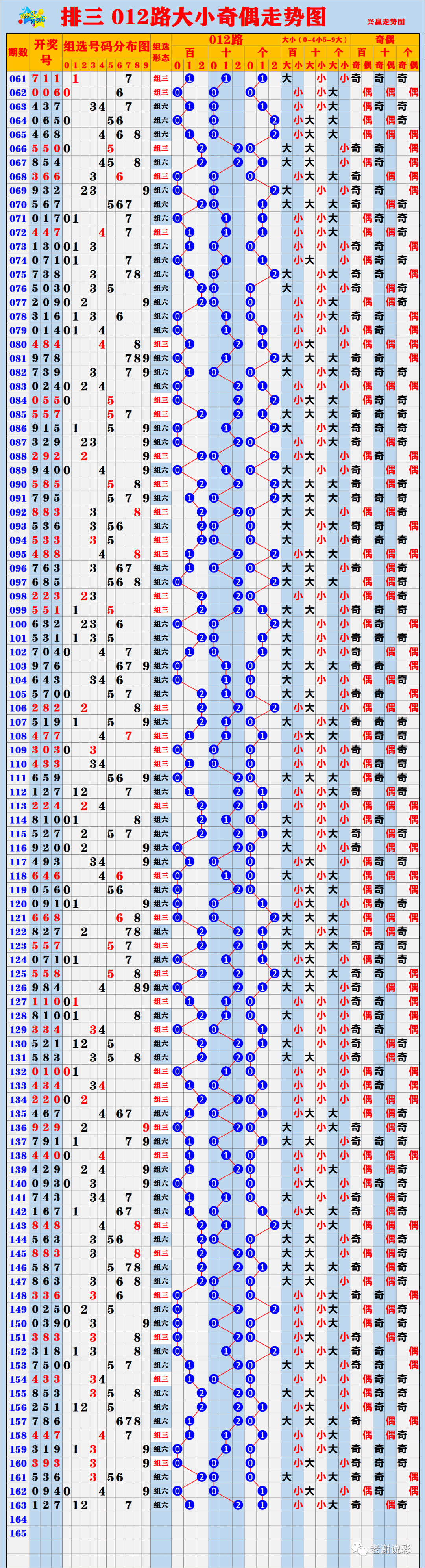 彩吧助手舊版走勢圖,全面解析數(shù)據(jù)執(zhí)行規(guī)劃_M 69.768 