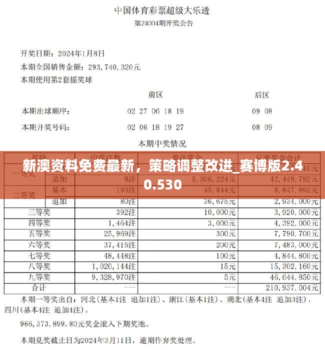 新澳今天最新資料2024年開獎,實踐解析說明報告_W 57.770 