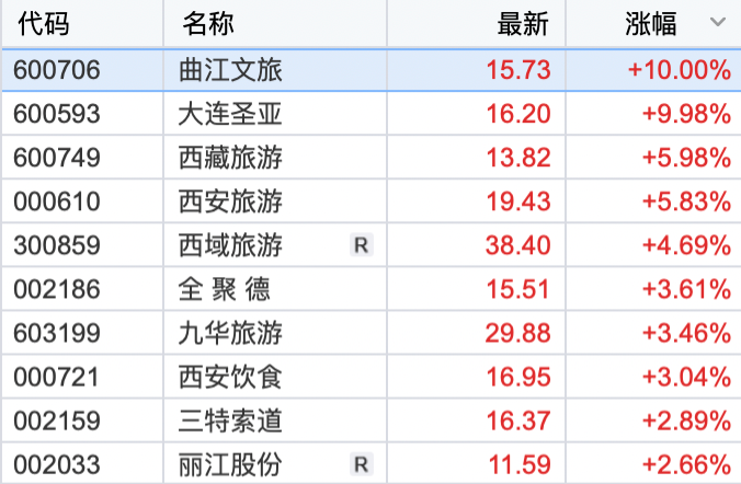 王者威霸九州 第2頁