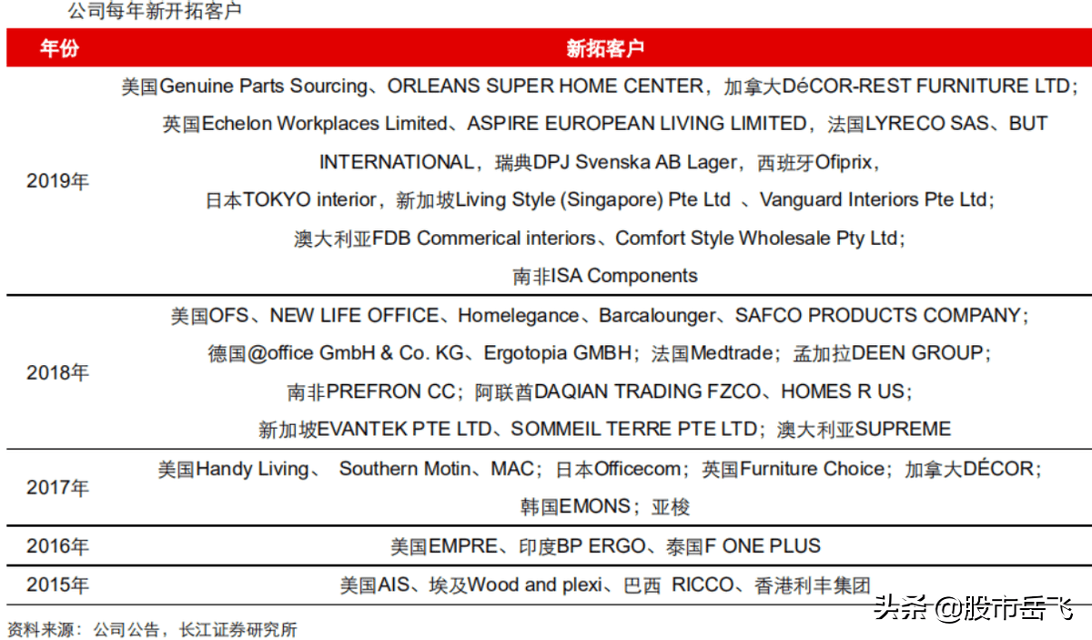 澳門平特一肖100中了多少倍,最新核心解答落實說明_XE版 91.667 