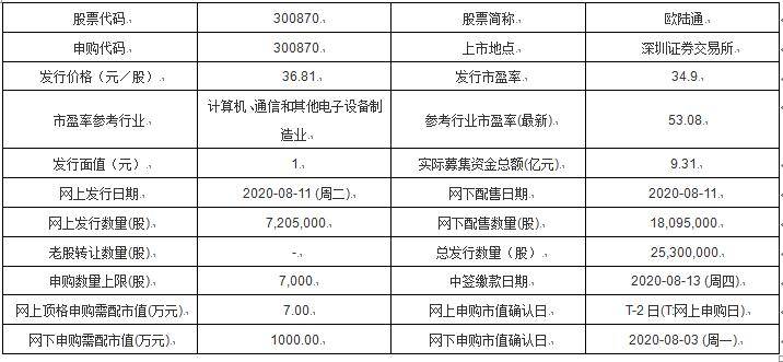 新澳門開獎記錄查詢今天,科學依據(jù)解析說明報告_模擬版 97.269 