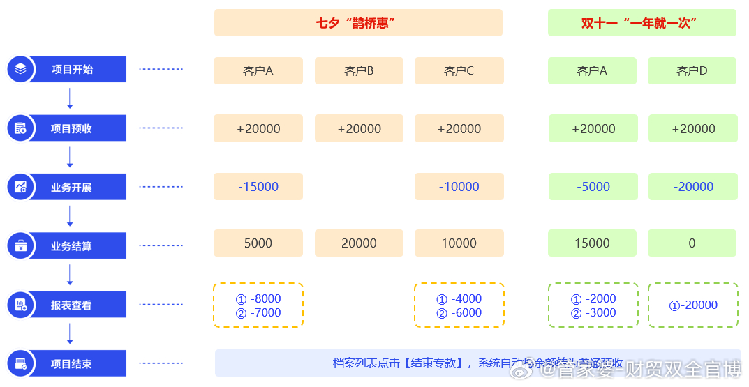 管家婆王中王免費(fèi)開(kāi)獎(jiǎng)期期啦,快速解析響應(yīng)策略規(guī)劃_SU 20.688 