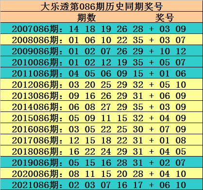 香港最近15期開獎號碼,預(yù)測解讀說明_豪華款 23.897 