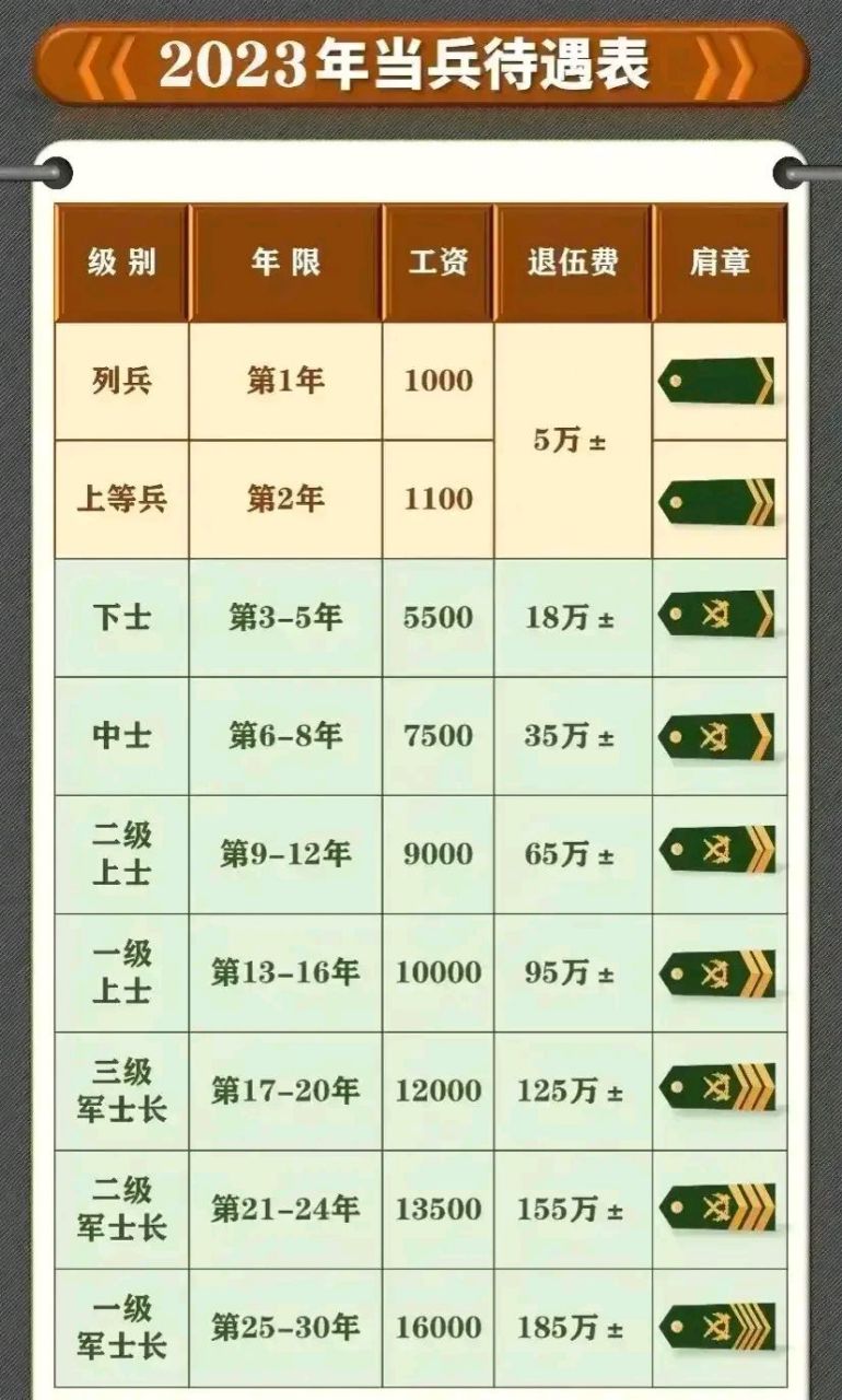 2025部隊工資大幅上漲,高速響應計劃實施規(guī)劃_p 18.837 