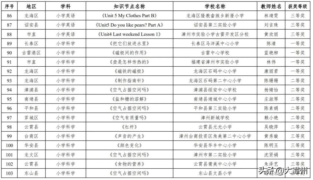 漳州市市教育局最新招聘信息全面解析