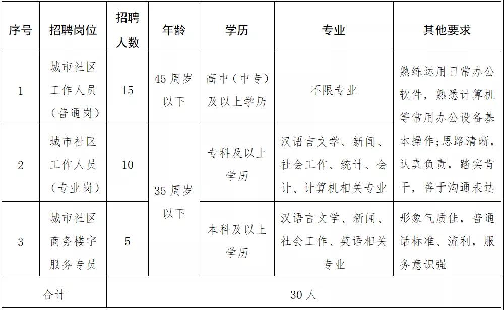 蜀漢社區(qū)最新人事任命動(dòng)態(tài)深度解析