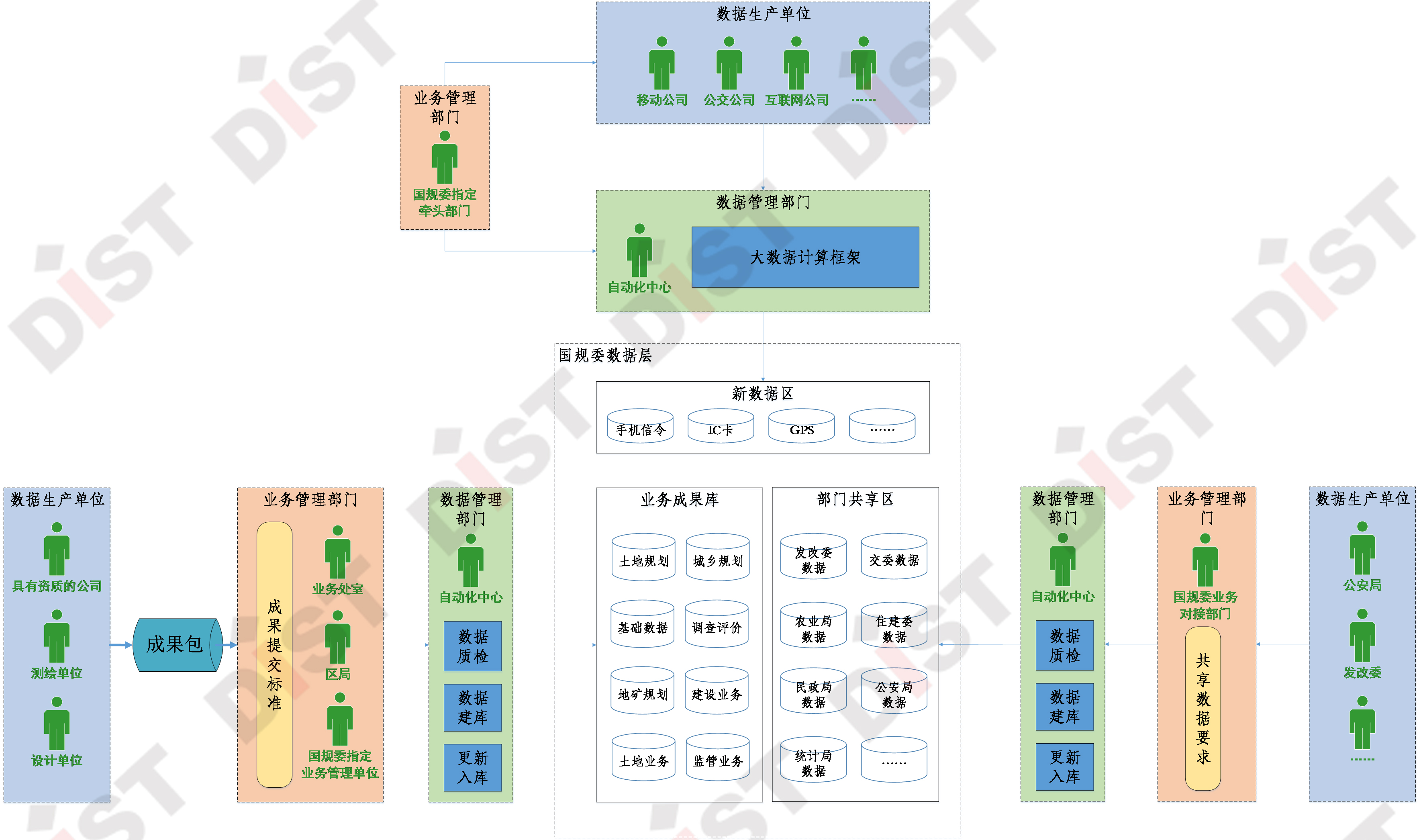 正版資料免費大全最新版本優(yōu)勢,數(shù)據(jù)整合方案實施規(guī)劃_限量款 80.417 