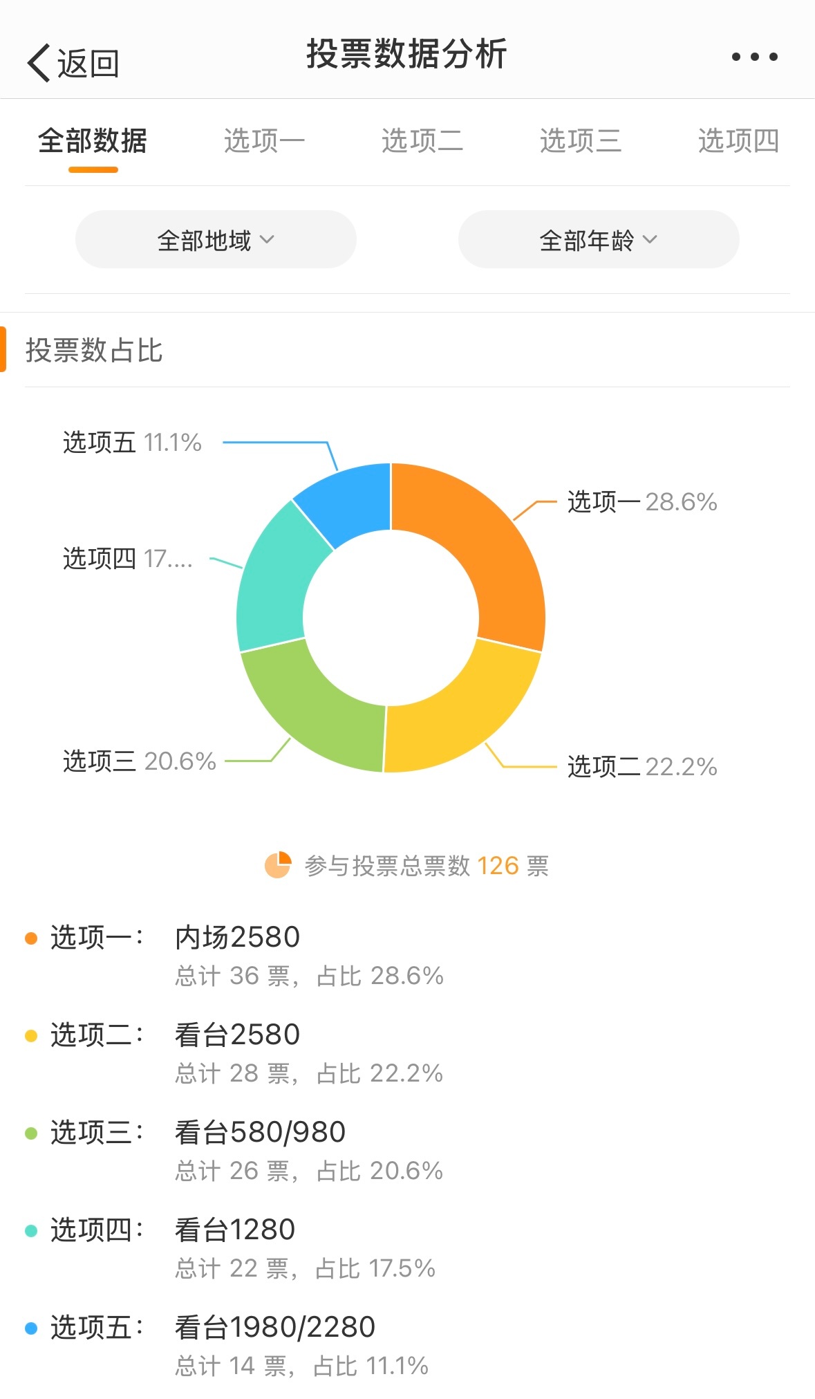 一肖一碼100-準資料,實地評估解析數(shù)據(jù)報告_SE版 13.291 