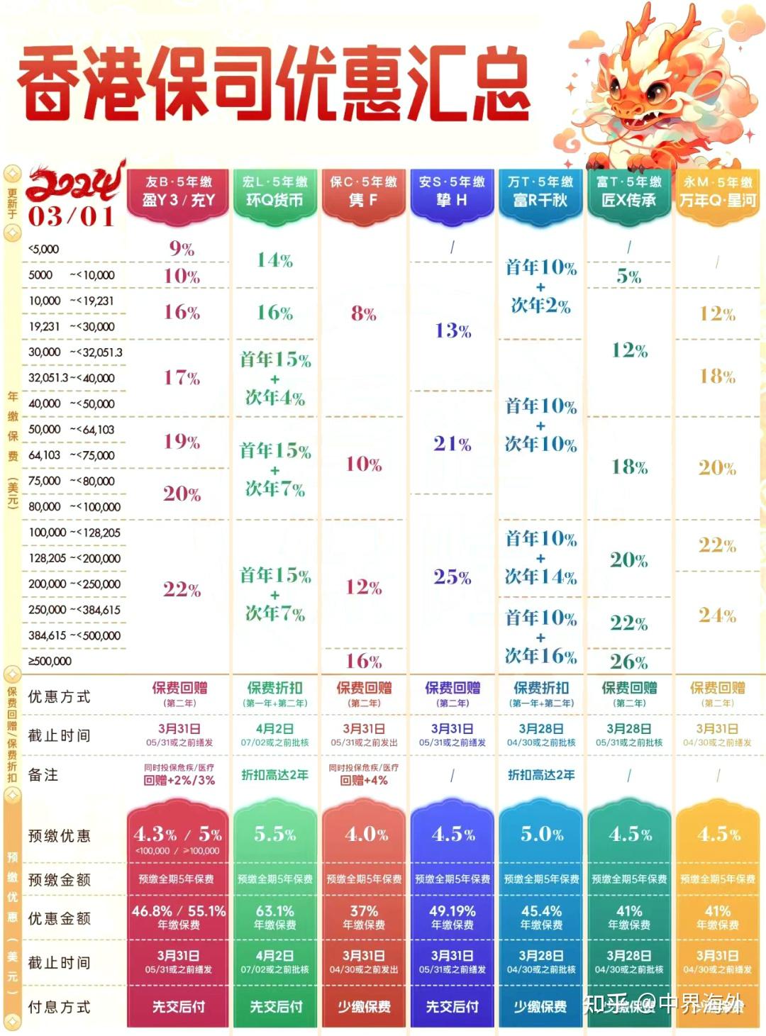 香港最準(zhǔn)100‰免費(fèi),創(chuàng)新計(jì)劃分析_尊享版 100.557 