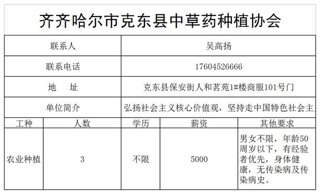 齊齊哈爾市交通局最新招聘啟事