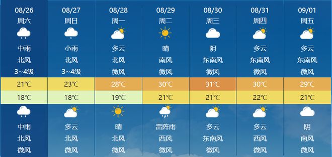 瓦店社區(qū)天氣預(yù)報(bào)更新通知