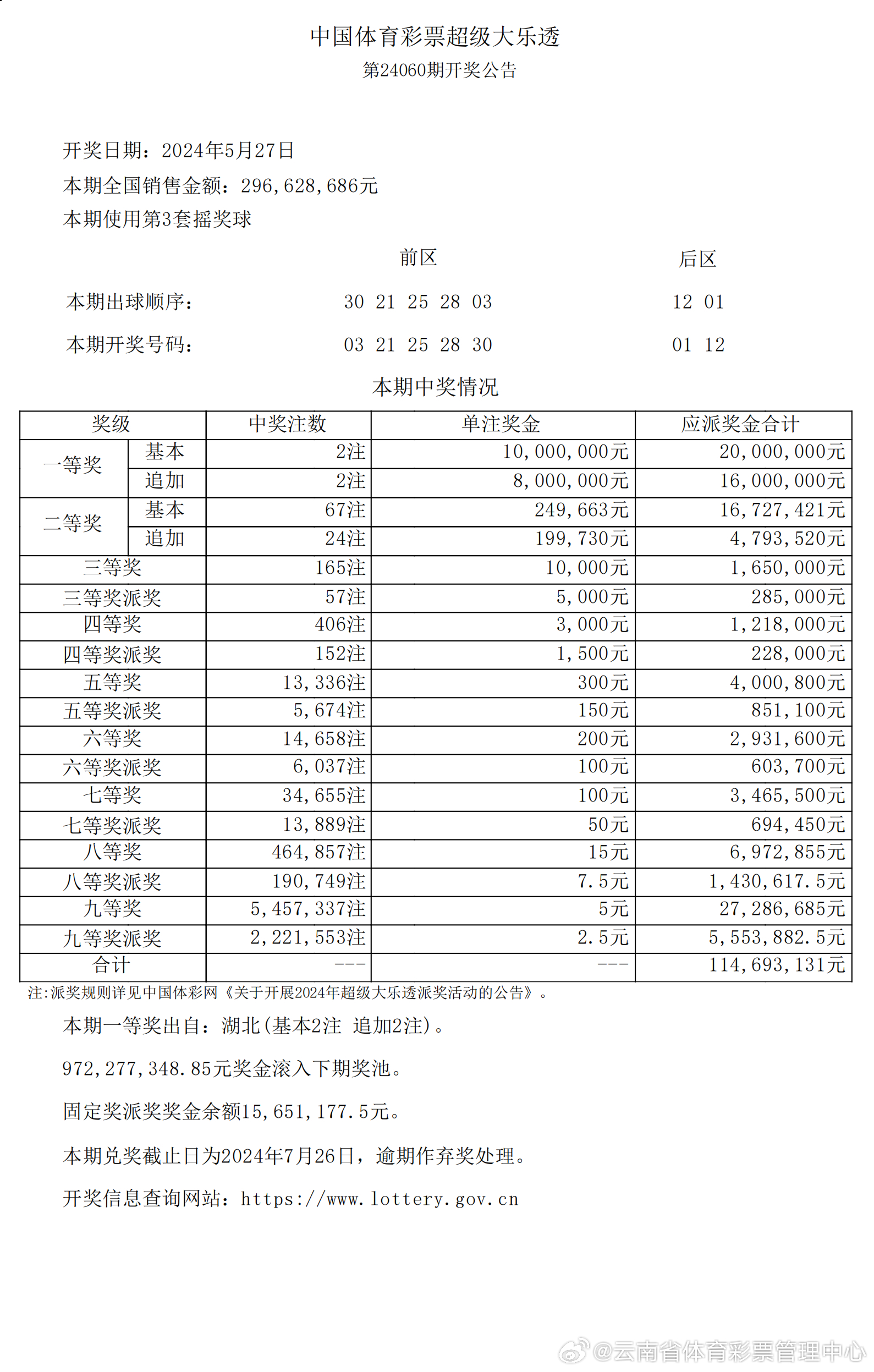 2024年新澳開獎結(jié)果記錄查詢表,專家說明意見報(bào)告_網(wǎng)紅版 53.252 