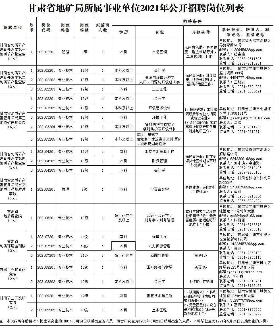 北關區(qū)特殊教育事業(yè)單位招聘信息與趨勢分析報告