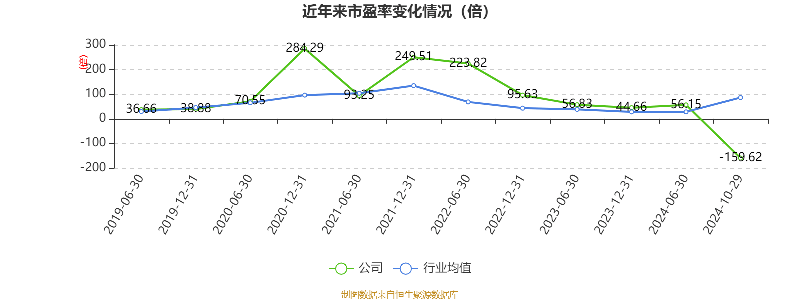 殘紅 第2頁