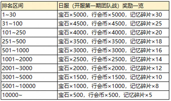 2024年正版免費天天開彩,連貫方法評估報告_微型版 30.935 