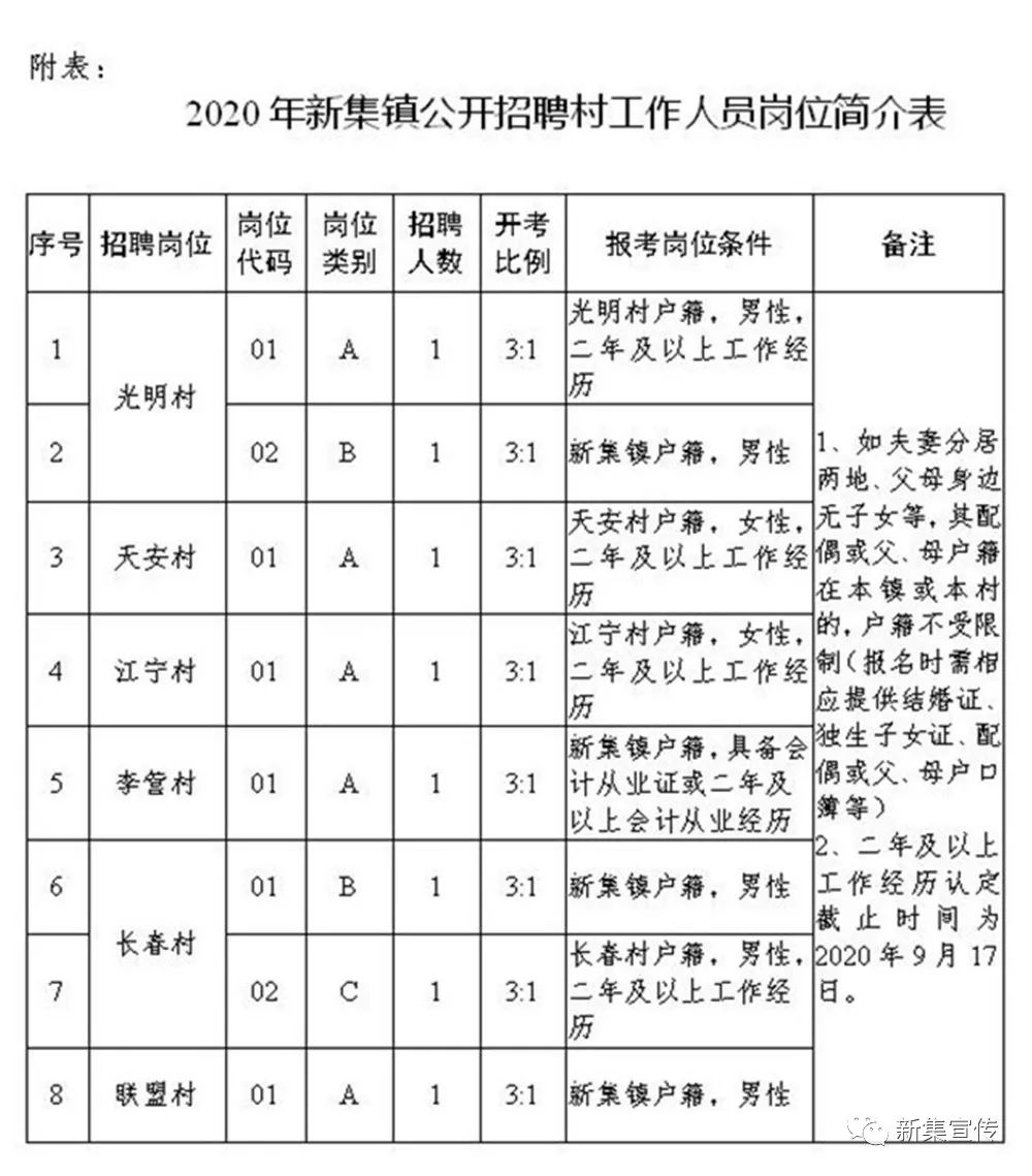 龍金村民委員會(huì)最新招聘啟事概覽