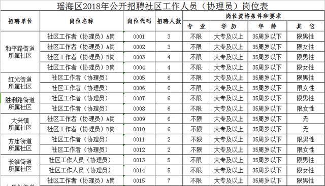 朗巴居委會最新招聘概覽