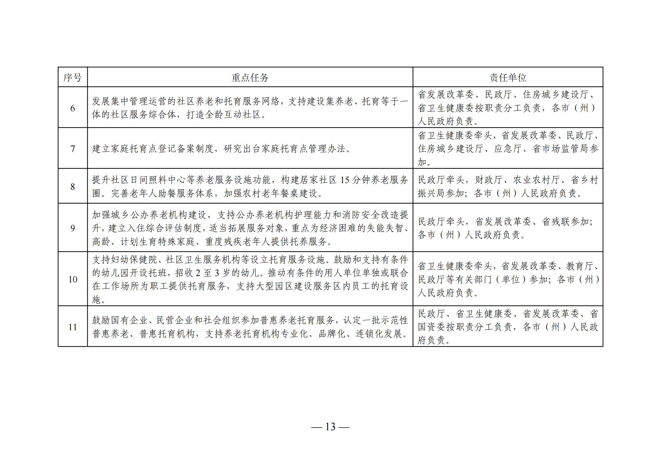 江油市級(jí)托養(yǎng)福利事業(yè)單位最新項(xiàng)目概覽