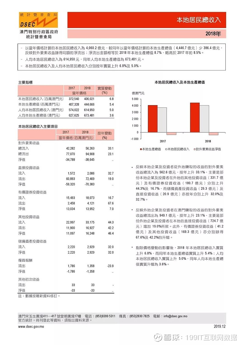 新澳門資料,全面應(yīng)用分析數(shù)據(jù)_p版 45.860 