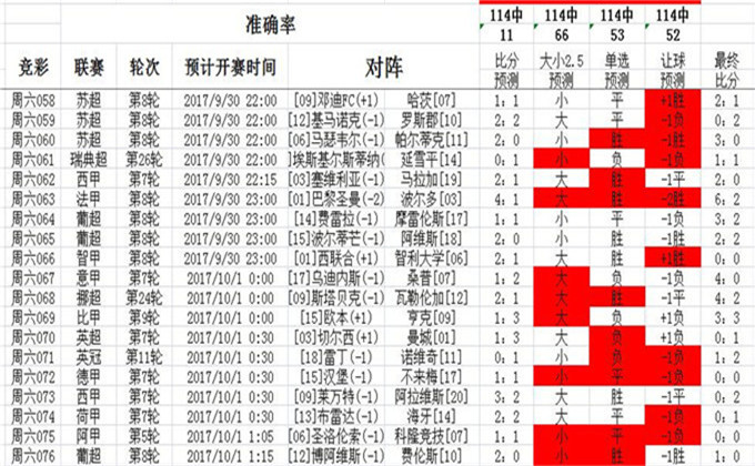 三中三免費公開期期三中三,數(shù)據(jù)導(dǎo)向執(zhí)行解析報告_投資版 48.648 