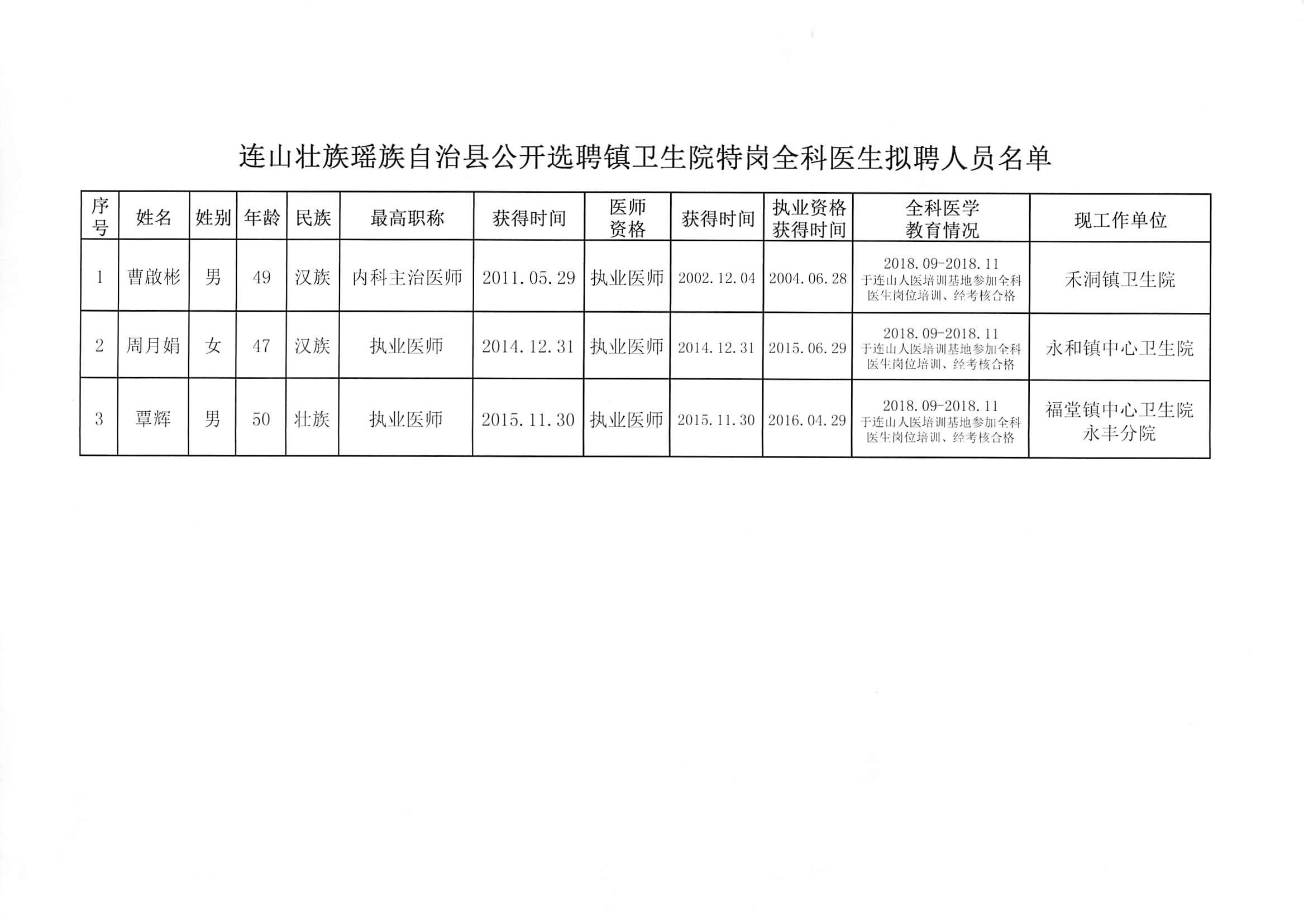 囊謙縣衛(wèi)生健康局招聘最新信息及詳解