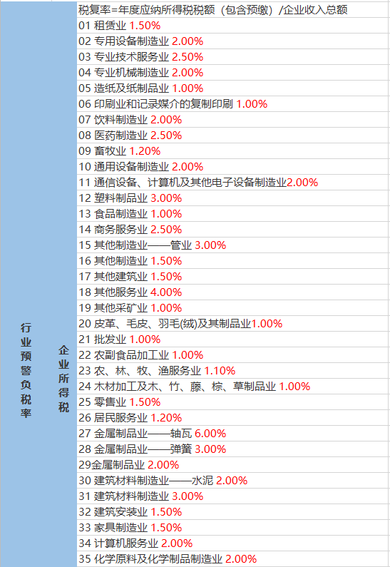 國營沿湖農(nóng)場天氣預(yù)報(bào)更新