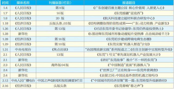 浩渺蒼穹霸主 第2頁