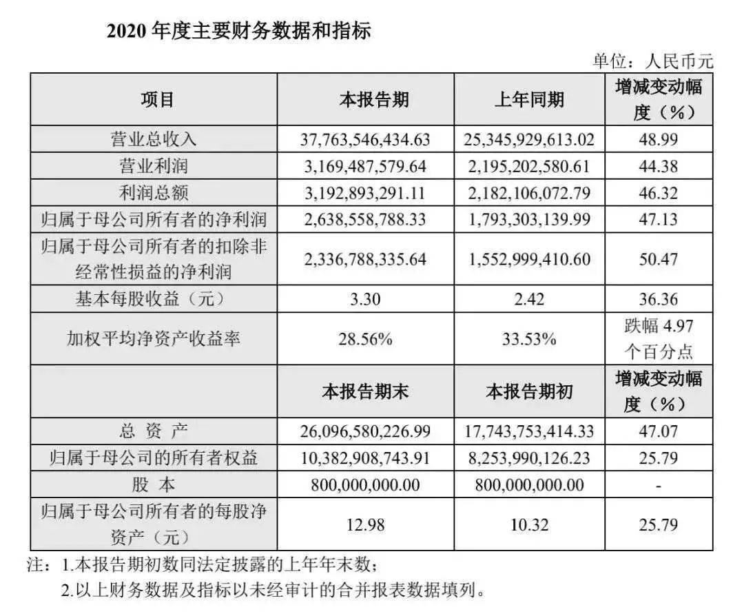 白小姐期期開獎(jiǎng)一肖一特,專業(yè)調(diào)查解析說明報(bào)告_升級版 38.557 