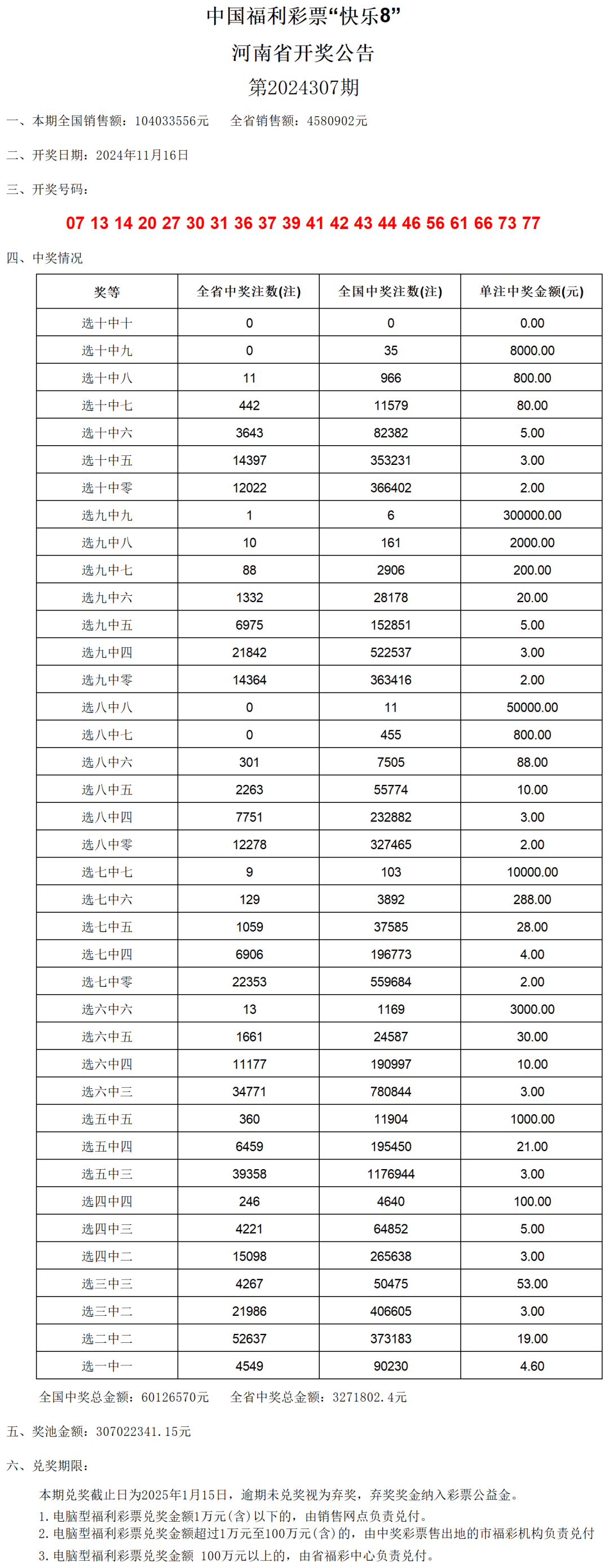 澳門六開獎結果2024開獎記錄查詢表格下載,數(shù)據(jù)分析驅動決策方案_3DM 76.110 