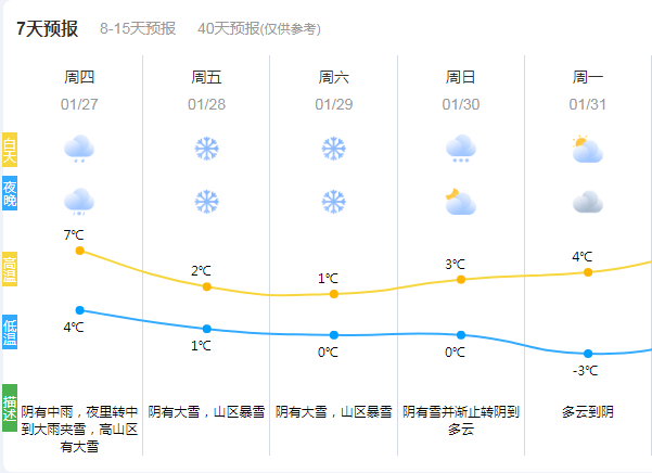 雪峰管委會(huì)最新天氣預(yù)報(bào)概覽