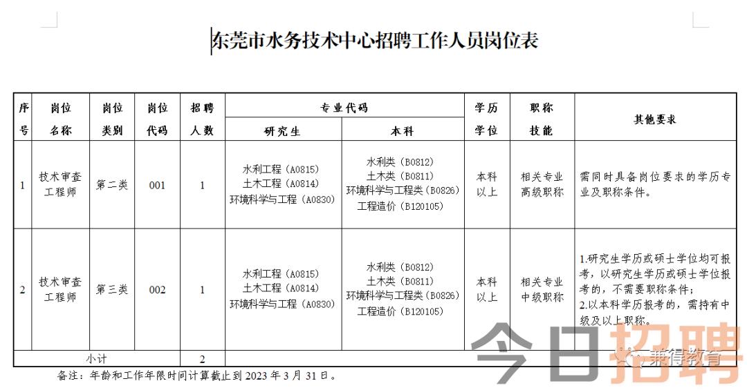 錦州市水利局最新招聘信息全面解析