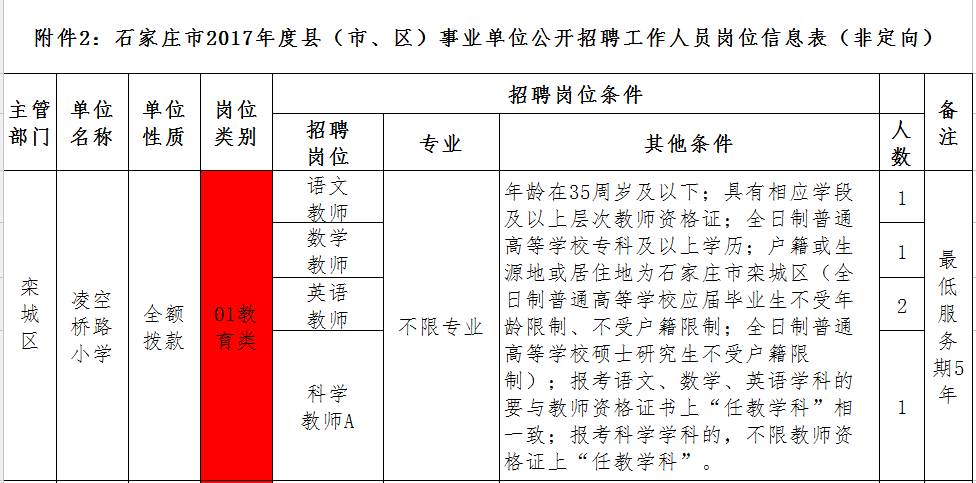 河北區(qū)財政局最新招聘概覽