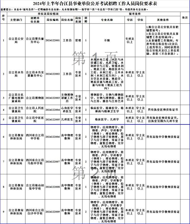 古藺縣康復(fù)事業(yè)單位最新招聘信息發(fā)布及其社會(huì)影響分析