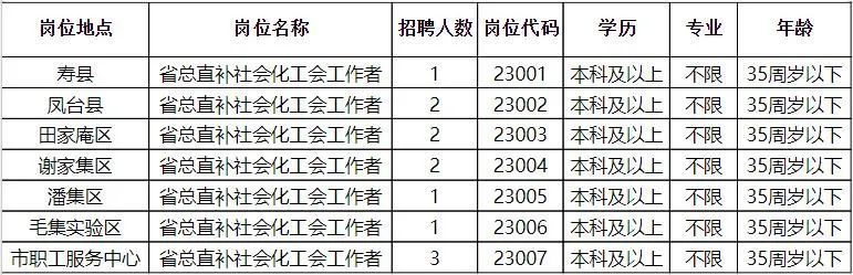 西峰鄉(xiāng)最新招聘信息匯總