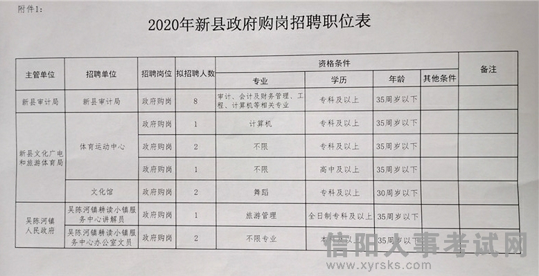 鄱陽縣教育局最新招聘概覽