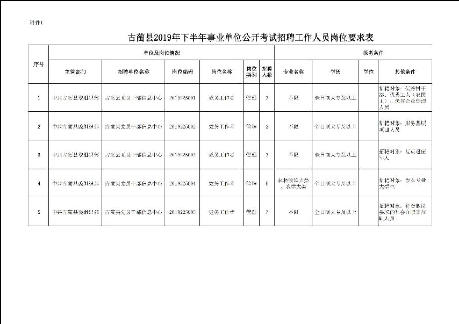 敘永縣交通運(yùn)輸局招聘啟事，職位空缺與最新招聘信息概述