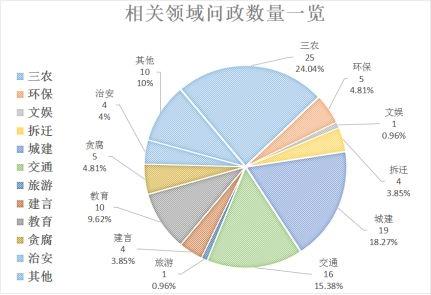 移家灣村民委員會天氣預(yù)報更新通知