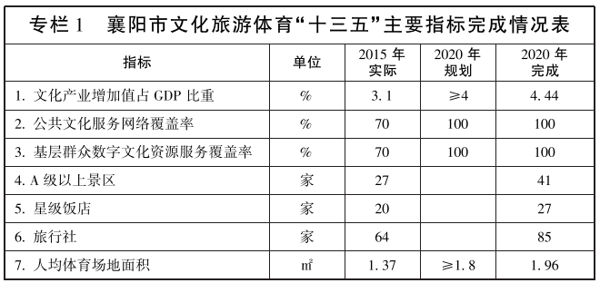 襄陽(yáng)區(qū)文化局未來(lái)發(fā)展規(guī)劃展望