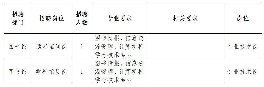 甘孜縣圖書館招聘啟事