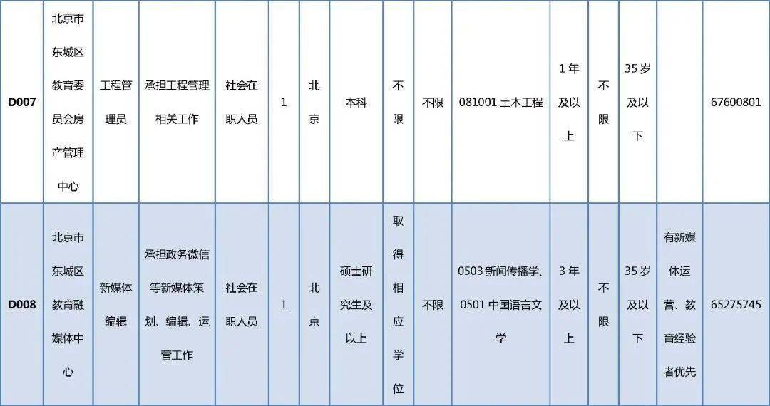 東方市殯葬事業(yè)單位招聘信息與行業(yè)展望