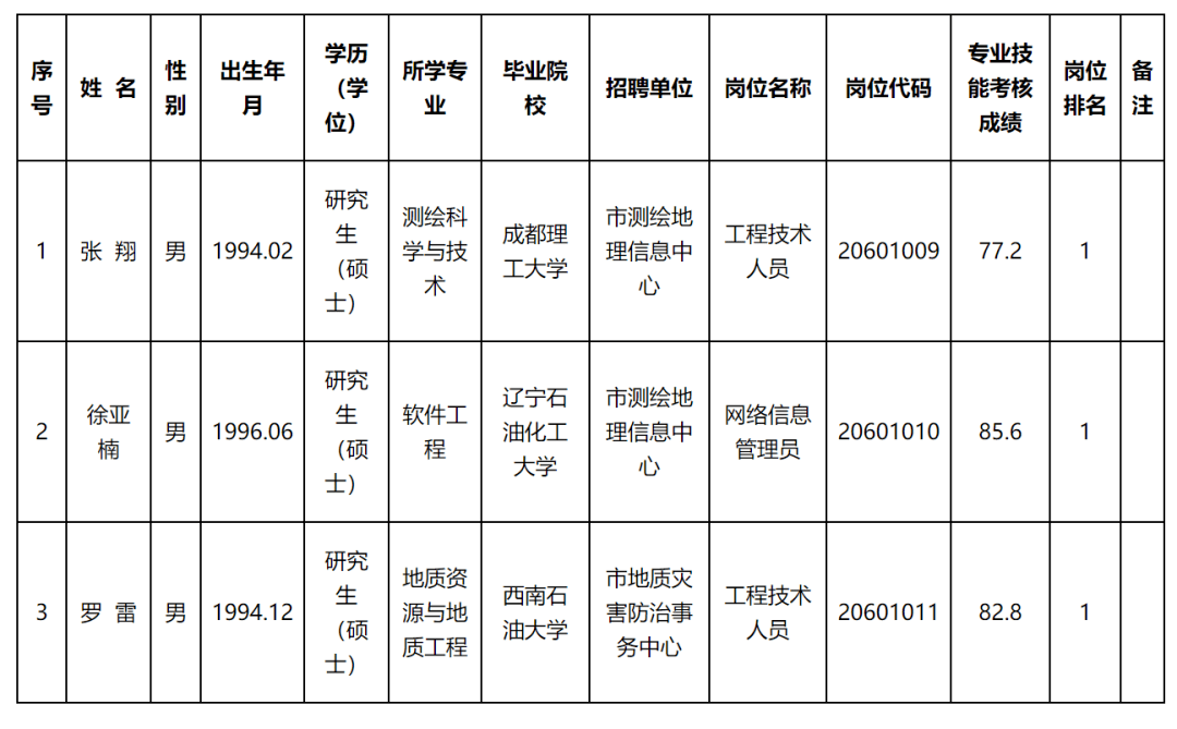 南漳縣自然資源和規(guī)劃局招聘啟事新鮮出爐