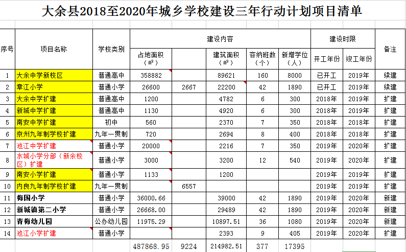 大余縣特殊教育事業(yè)單位發(fā)展規(guī)劃展望