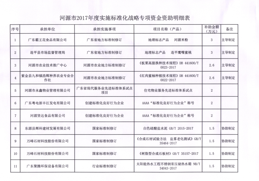 河源市質(zhì)量技術(shù)監(jiān)督局最新招聘概覽