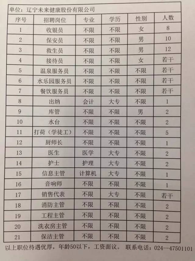 望奎縣水利局最新招聘信息全面解析