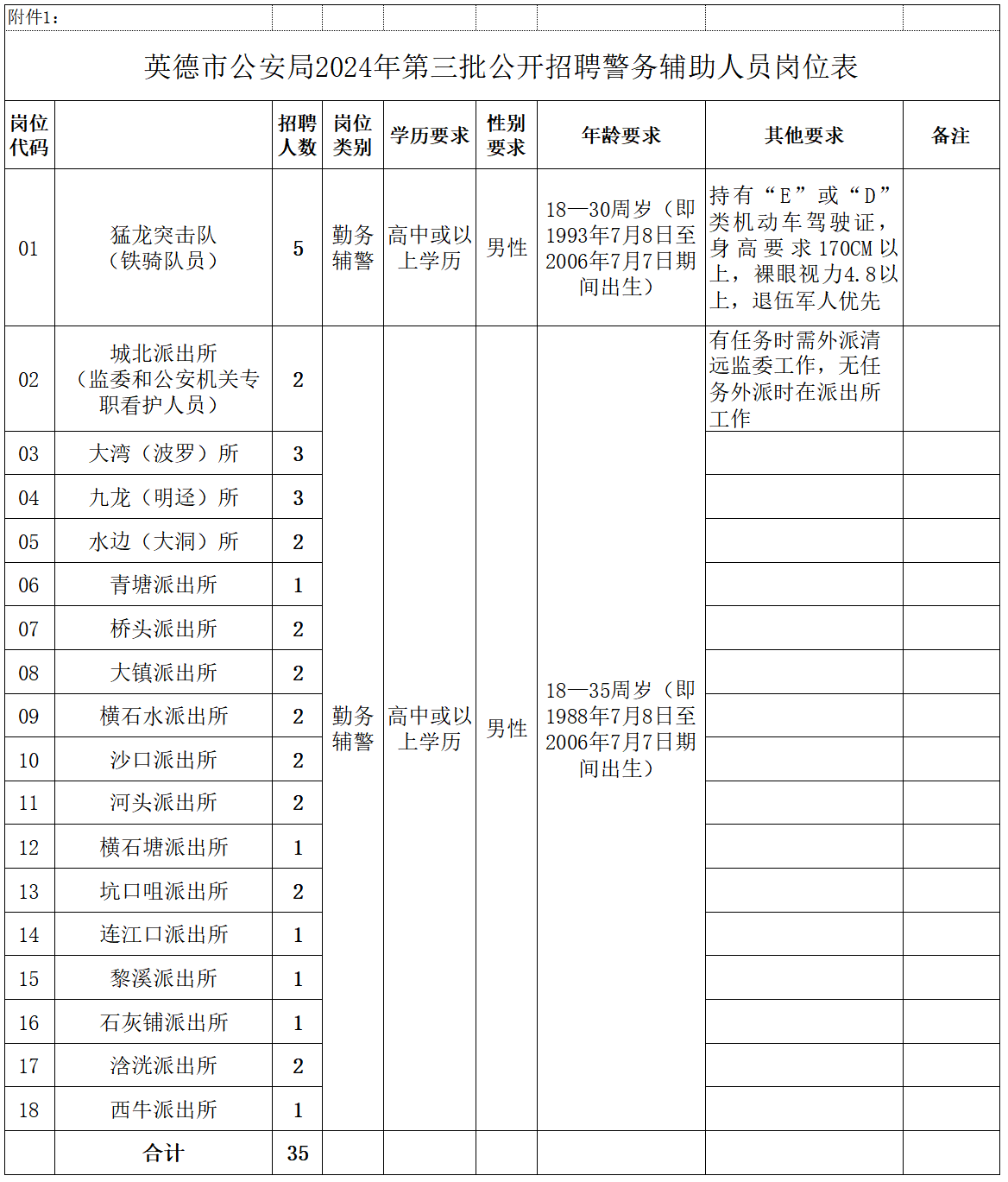 英德市公安局發(fā)展規(guī)劃，構(gòu)建現(xiàn)代化警務(wù)體系，提升社會治理效能新篇章