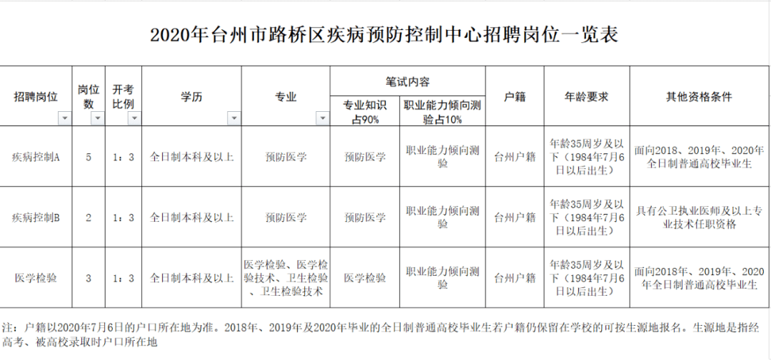 路橋區(qū)衛(wèi)生健康局人事任命揭曉，塑造未來(lái)醫(yī)療新篇章