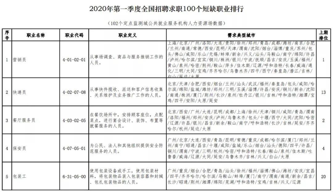 港閘區(qū)殯葬事業(yè)單位人事任命動態(tài)更新