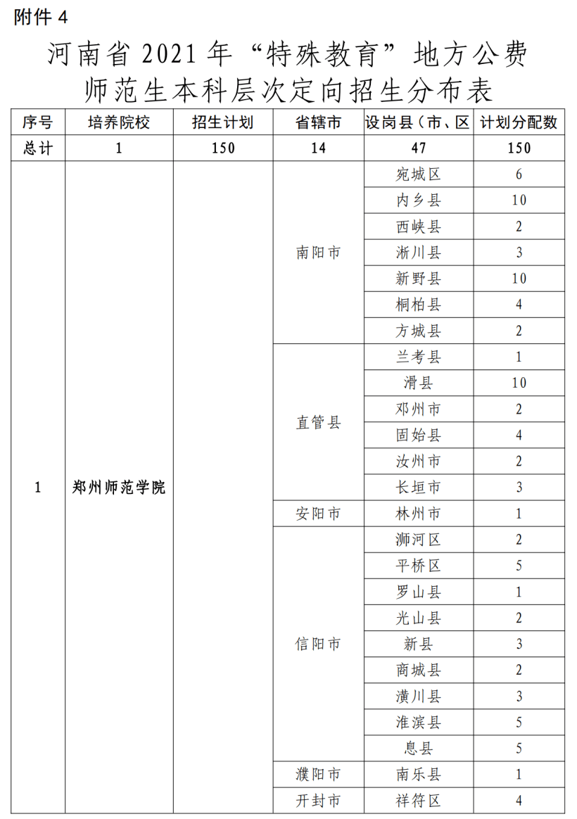 原州區(qū)特殊教育事業(yè)單位發(fā)展規(guī)劃展望