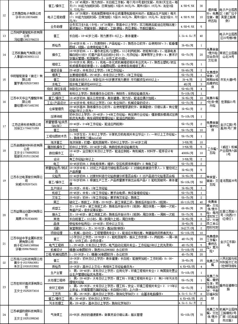 高淳縣交通運輸局最新招聘概覽